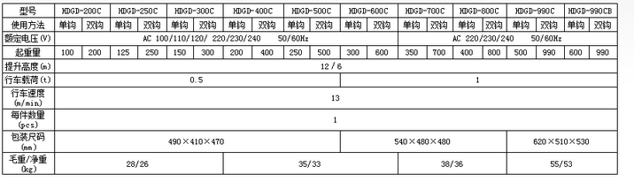 技術(shù)參數(shù)表